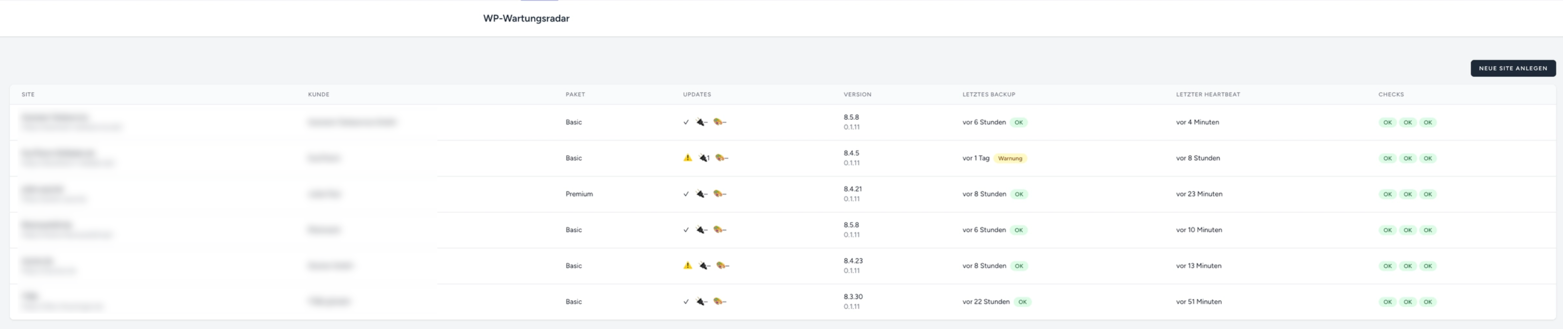 WP-Wartungsradar Dashboard mit einer Liste von WordPress-Wartungskunden, Status-Badges für Updates, Backup, Uptime, SSL und Security